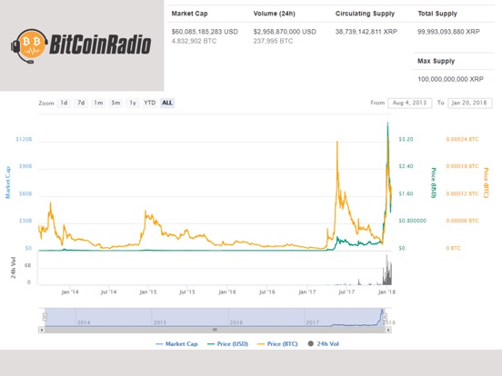 bitcoin price marketwatch