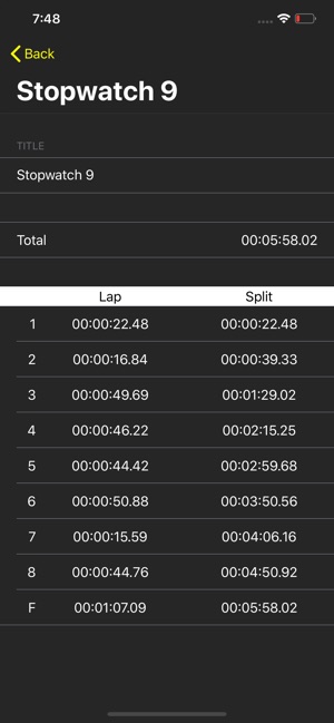 Synchronized Stopwatch(圖4)-速報App