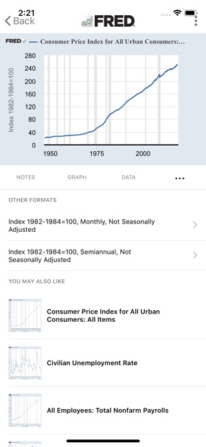 Fred Data Charts