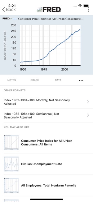 FRED Economic Data(圖4)-速報App