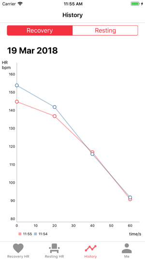 Assic Recovery Heart Rate(圖2)-速報App