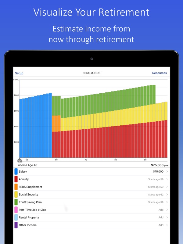 Csrs Retirement Chart