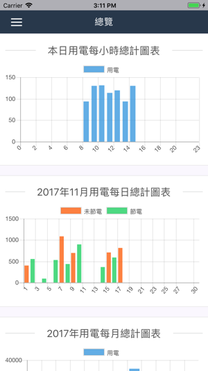 BiACE(圖2)-速報App