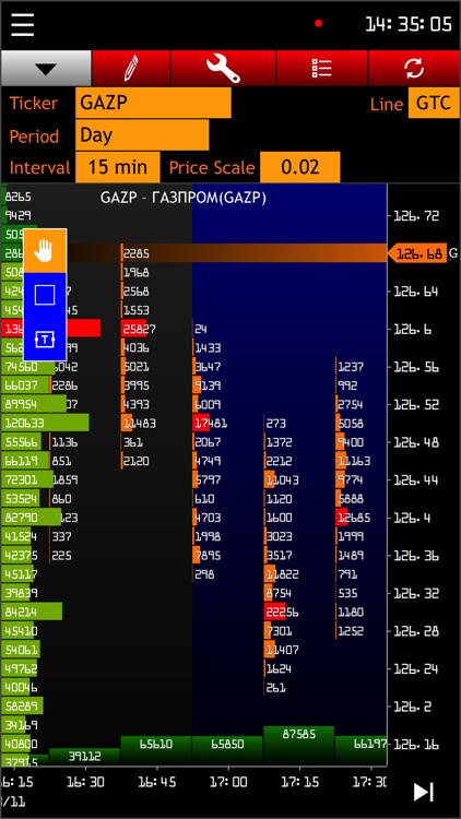 Ru-ticker FootPrint Chart