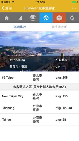 Citimover 城市運動家(圖3)-速報App
