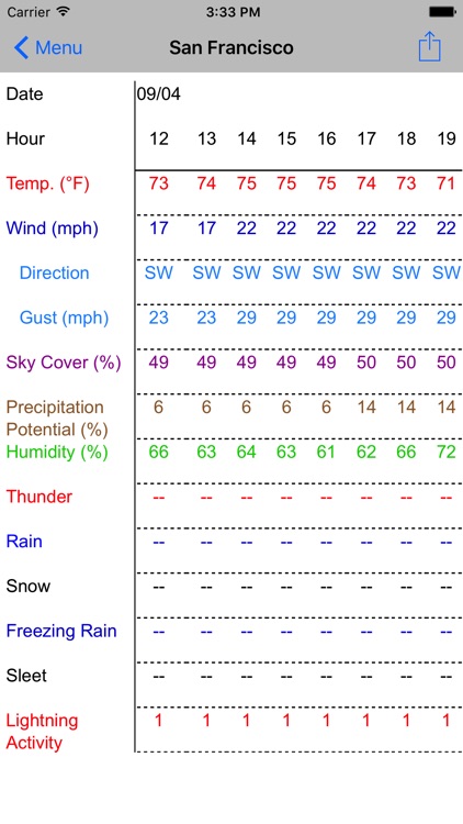 Forecast Now+ screenshot-3