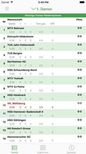 VfL Wolfsburg Handball(圖1)-速報App