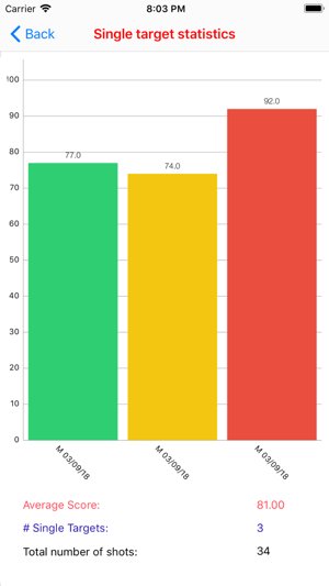 Target Sports Calculator(圖6)-速報App