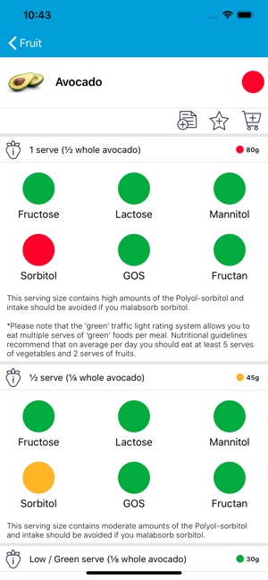 Monash University FODMAP diet