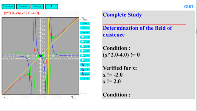 Functions Study