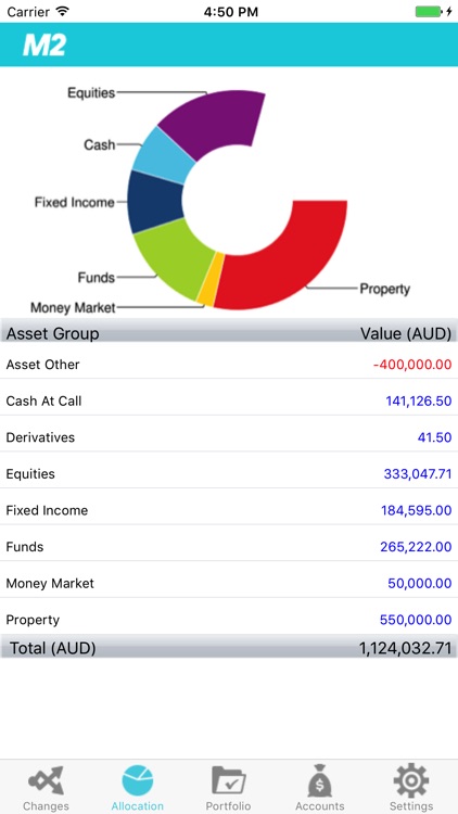 m2Wealth