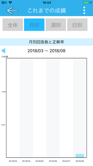 自主練シリーズ ファイナンシャルプランナー 2級 過去問集のおすすめ画像6