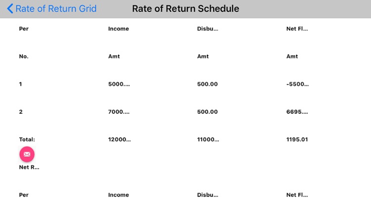 Rate of Return Automated