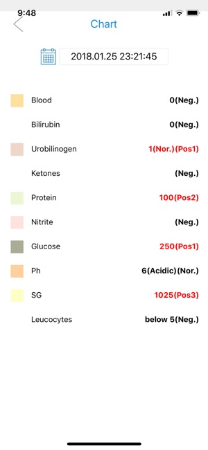 UCARE V2-Urine Analyzer(圖1)-速報App