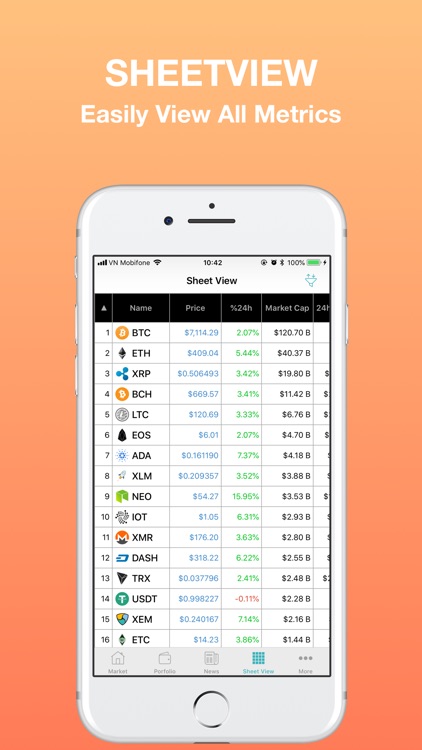 CoinPrice - Coin Market Cap screenshot-3