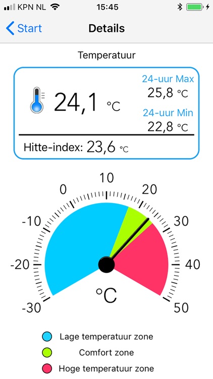 Alecto Thermo-Hygro