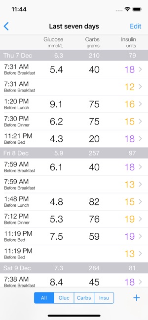 Diabetes Diary(圖3)-速報App