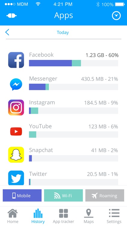 My Data Manager & Security