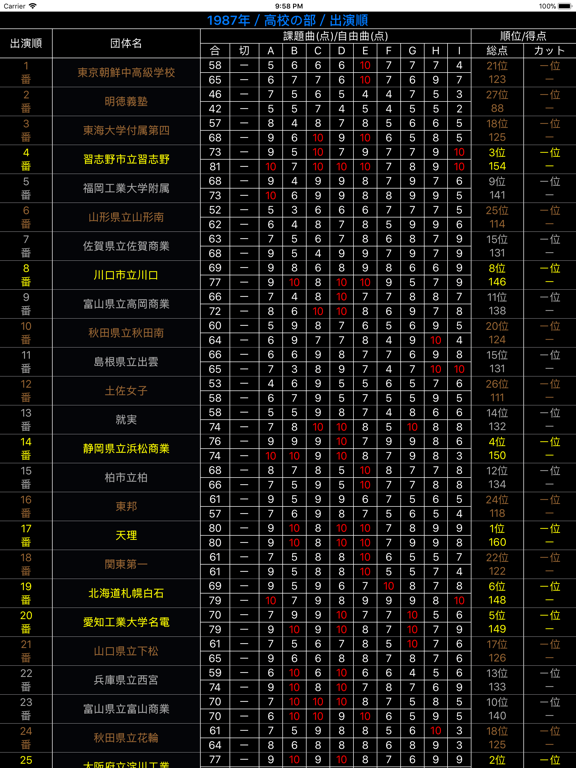 全日本吹奏楽コンクールデータベース for iPhoneのおすすめ画像3