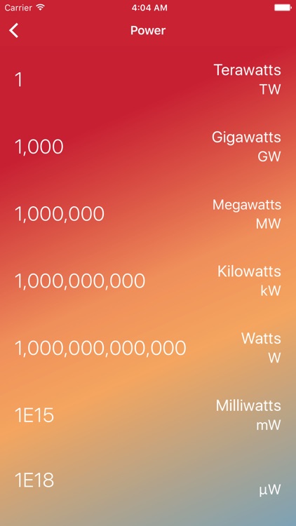 iMeasures - Special Unit Converter