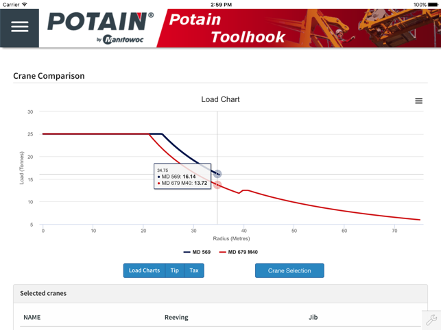 Potain Toolhook(圖5)-速報App