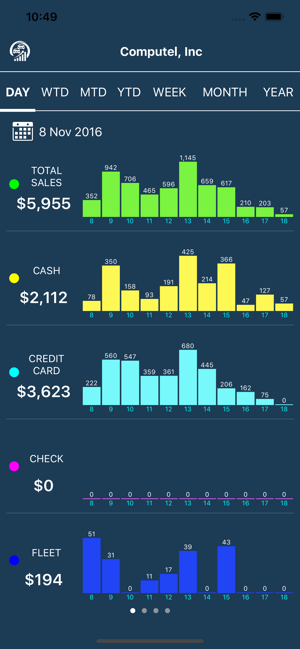 Scilube Manager(圖3)-速報App