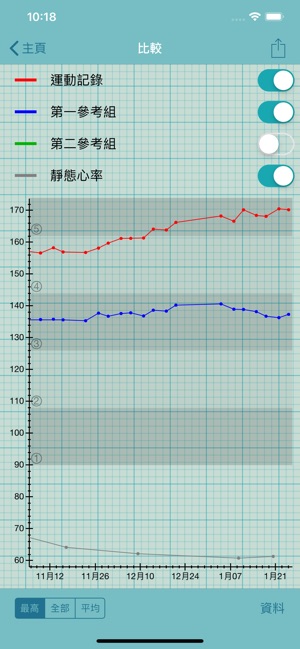 心率記錄圖(圖5)-速報App