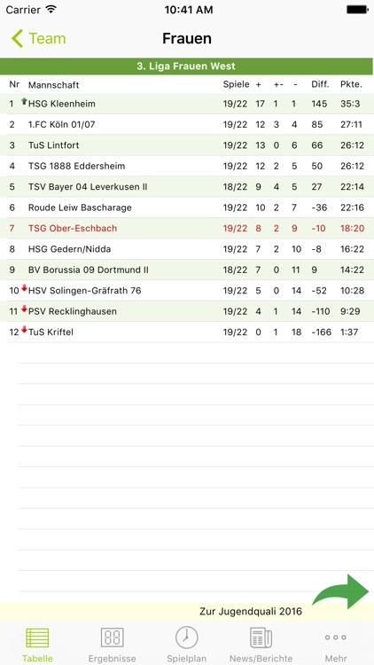 TSG Ober-Eschbach Handball