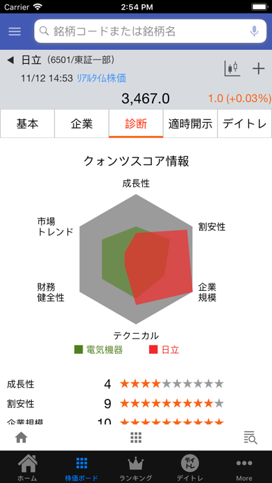 株マップ By クォンツ リサーチ株式会社 Ios 日本 Searchman アプリマーケットデータ