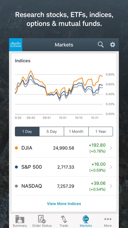 Schwab Mobile screenshot-4