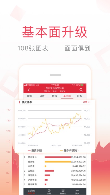 万得股票(Level-2专版)
