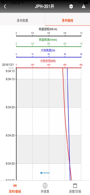 DrillAdviser(圖4)-速報App