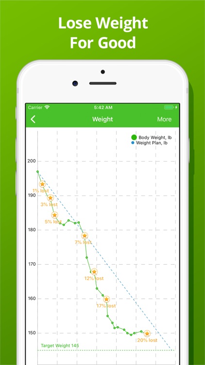 MyNetDiary - Calorie Counter screenshot-8