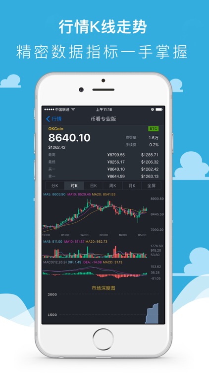 币看比特币