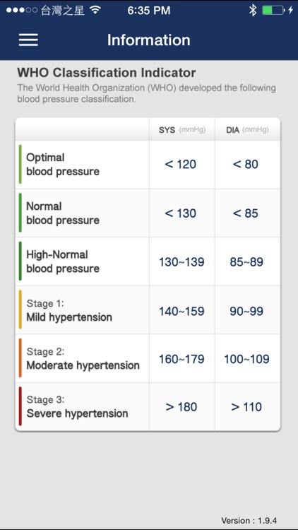 iBP Monitor screenshot-3