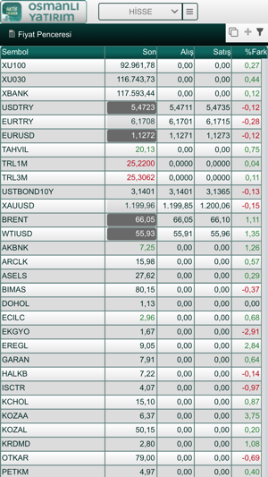 Osmanlı Aktif Trader