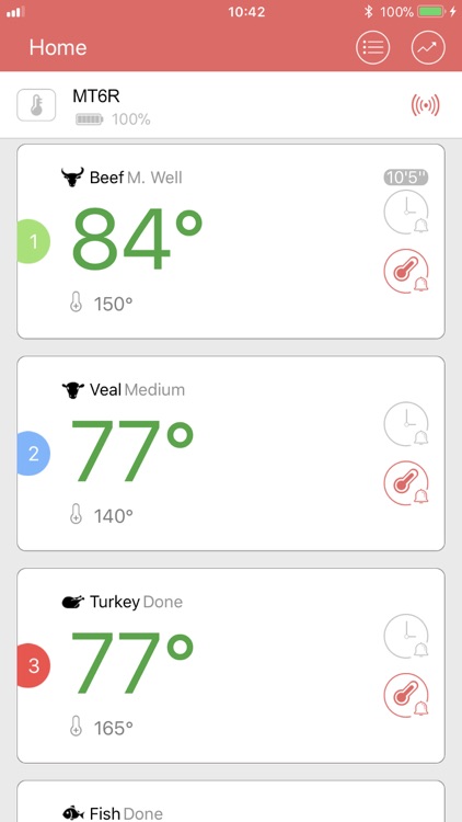 TempMeter