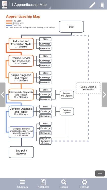 The Light Vehicle EPA Manual