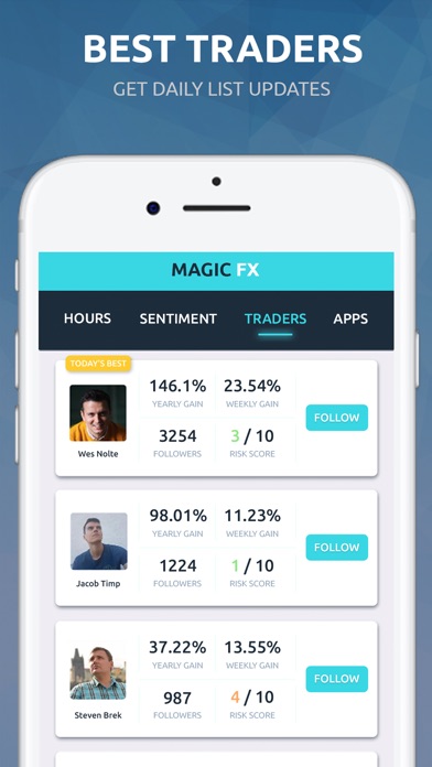 Magic FX - Forex Market Hours screenshot 3