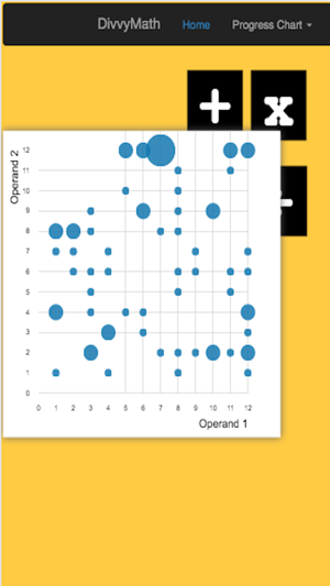 DivvyMath(圖4)-速報App