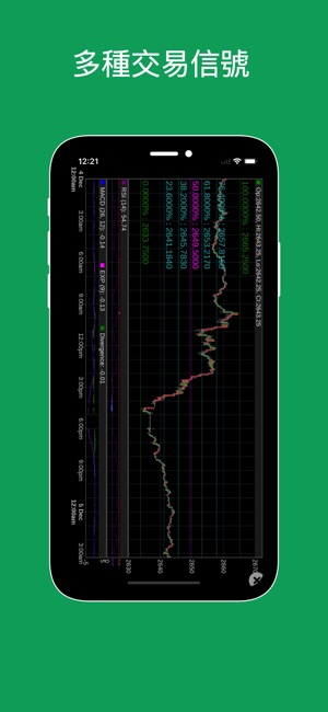 期貨通 (Futures Live) - 黃金 石油報價圖表(圖3)-速報App