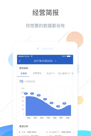 WeHotel会员通 screenshot 2