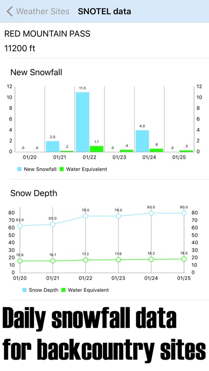 Backcountry Ski Tracker screenshot-3