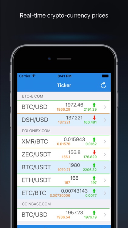 BTC bitcoin price alerts - poloniex, coinbase