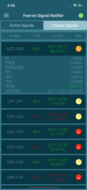 Forex Signals - FxErvin(圖1)-速報App