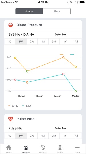 Sys Dia And Pulse Chart
