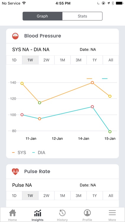 Smart Blood Pressure- SmartBP