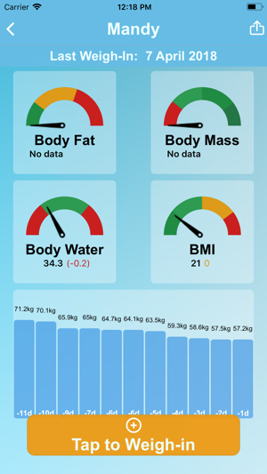 WeighPoint(圖4)-速報App