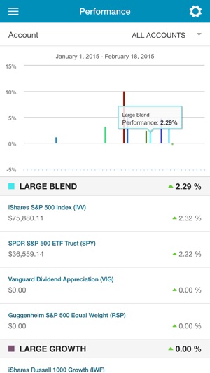 Anchor Capital(圖1)-速報App