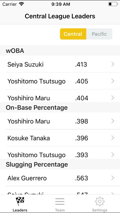 NPB Stats And Info